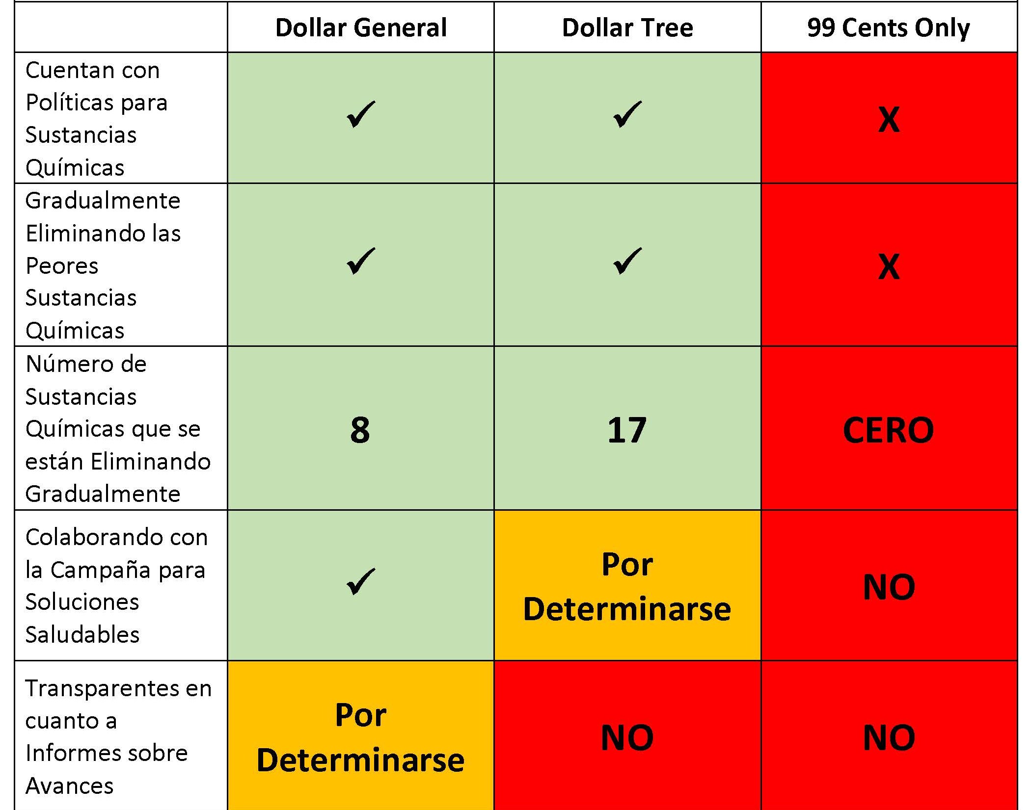 La EPA de EE.UU. penaliza a 99 Cents Only Stores por la venta de  desinfectantes no registrados